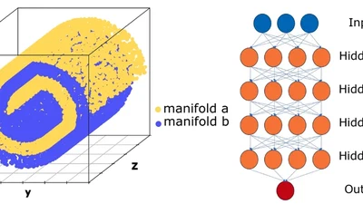 Deep Learning as Ricci Flow featured image