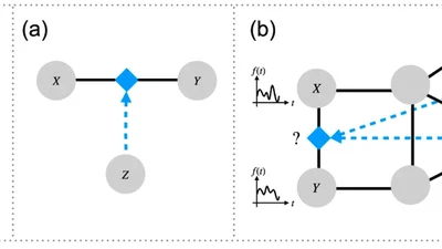 Mining higher-order triadic interactions featured image