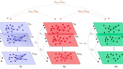 Universal Multilayer Network Exploration by Random Walk with Restart featured image