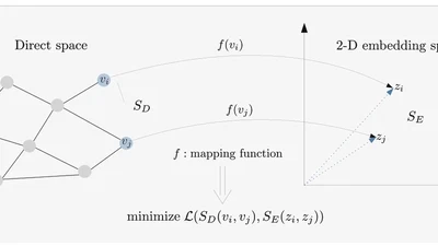 Zoo Guide to Network Embedding featured image